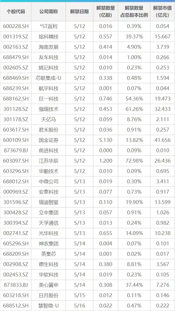 捷希源配资 中美经贸高层会谈取得实质性进展；日本首相重申寻求对美出口零关税；婚姻登记“全国通办”！多地结婚登记预约火爆丨早报