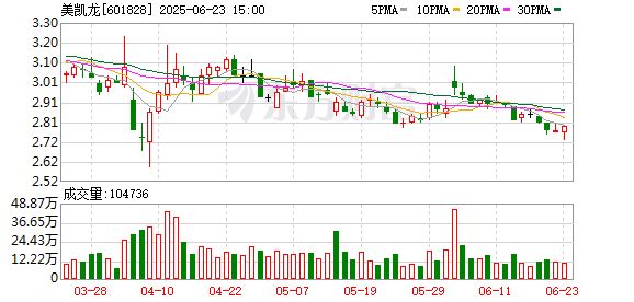 长江配资 知名企业创始人被立案调查并留置