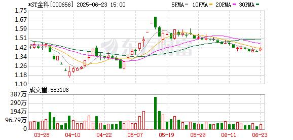 富兴配资 1470亿债务重组破冰 金科股份三年后终于绝地“重生”