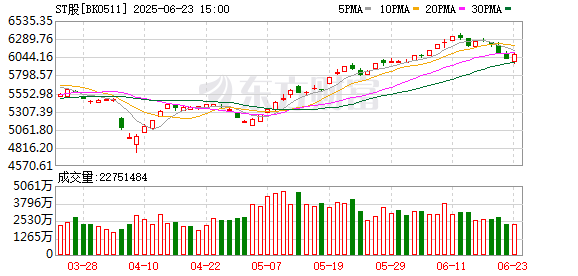 融智和 最强ST股10个月涨7倍！资产重组、破产重组ST股名单曝光