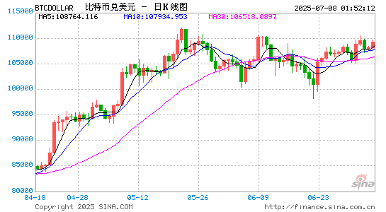 广禾配资 美国财政部制裁俄罗斯Aeza Group及其加密钱包，冻结35万美元资产