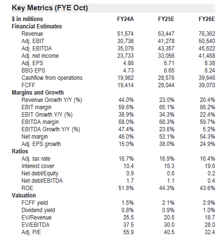 谋略天下 博通管理层会议：AI推理需求激增，甚至超过当前产能，并未反映在当前预期内