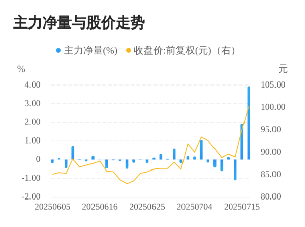 鑫配资 托普云农07月16日主力大幅流入
