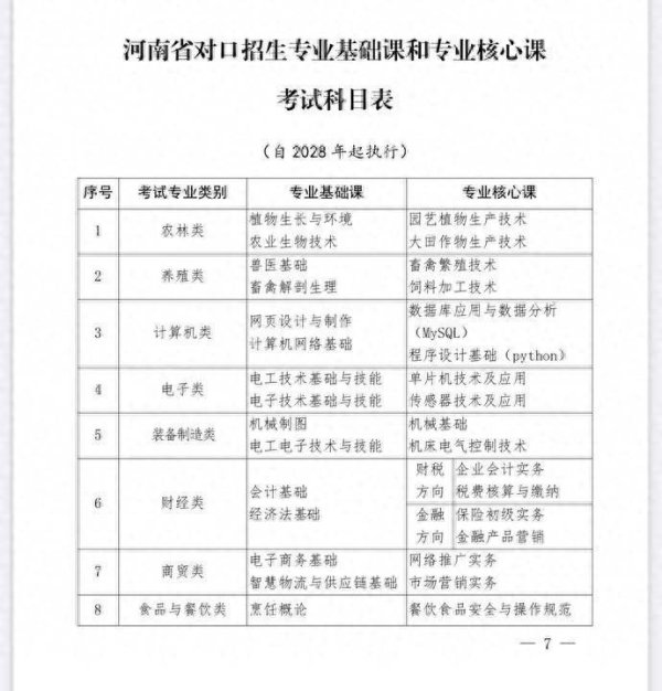 聚美策略 2028年开始实施！河南省对口招生考试科目调整
