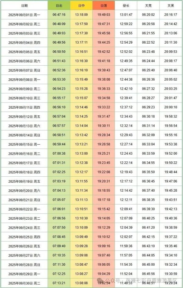 股融贷 张掖七彩丹霞旅游景区开闭园时间有调整→