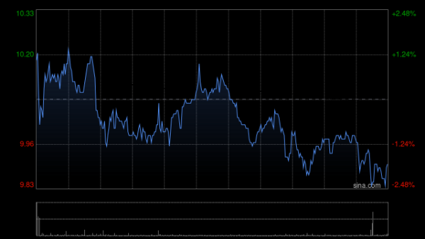 漢崋资本 珍酒李渡盘中涨超5% 机构预计战略新品大珍下半年将贡献收入