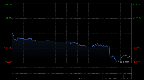 广盛配资 保诚8月12日耗资约294.61万英镑回购约30.14万股