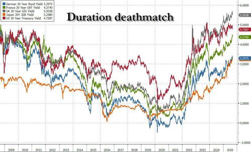 大御优配 为何华尔街开始悄然配置避险资产？美银Hartnett：美债承压下的＂尼克松重演＂